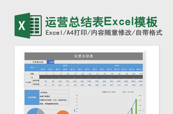 2025年运营总结表Excel模板
