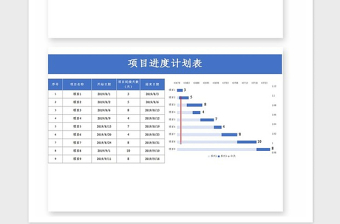 2025年项目进度计划表甘特图