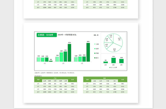 2025年销售数据分析表excel模板
