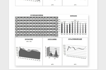 2025年全年销售业绩分析报表