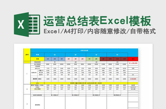 2025年运营总结表Excel模板
