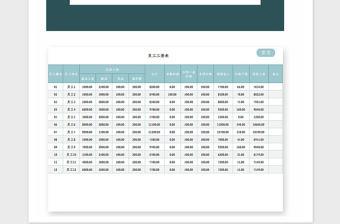 2025年工资管理系统Excel模板