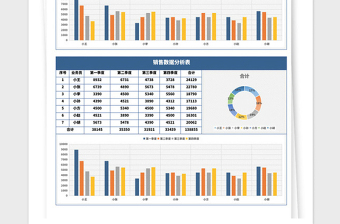 2025年销售数据分析表模板