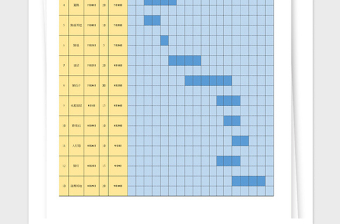 2024年装修施工进度甘特图