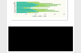 2025年地区成交金额分析图表