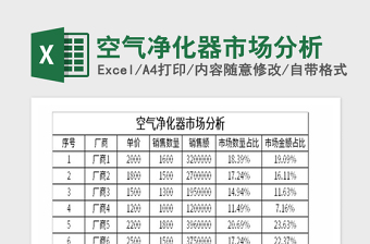 2025年空气净化器市场分析