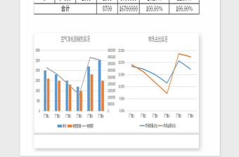 2025年空气净化器市场分析