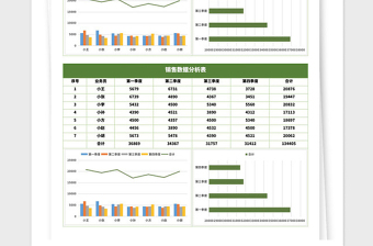 2025年销售数据分析表模板
