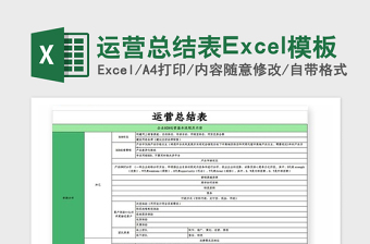 2025年运营总结表Excel模板