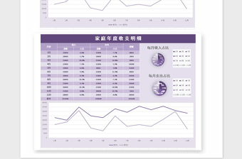 2025年家庭年度收支明细记账表