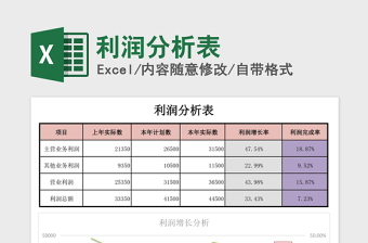 利润分析表
