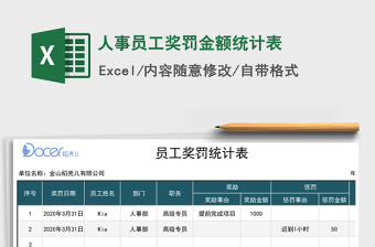 2025年人事员工奖罚金额统计表