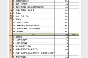 2025年岗位绩效考核表
