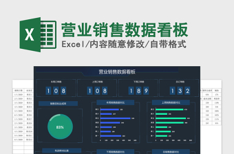 2025年营业销售数据看板