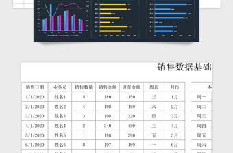 2025年营业销售数据看板