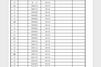 2025年年终奖发放统计表