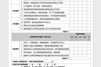 2024年优秀员工考核标准评分表