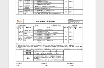 绩效考核表（研发部-经理）