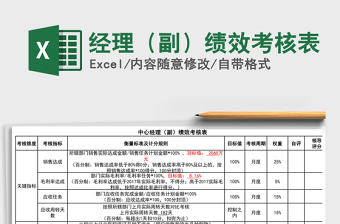 2025年经理（副）绩效考核表