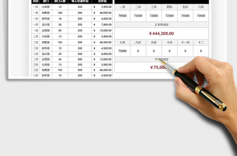 2025员工交通补贴开销统计汇报免费下载