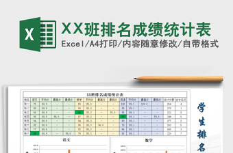 2025XX班排名成绩统计表免费下载