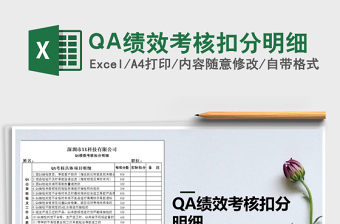 2025QA绩效考核扣分明细免费下载
