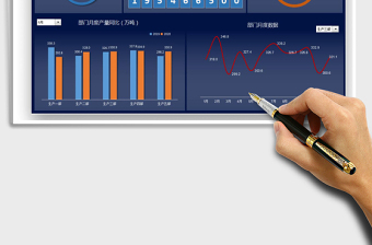 2024生产运营数据看板exce表格