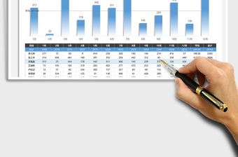 2025销售分析报表免费下载