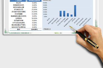 2025工作计划进度表-VBA刷新公式计算免费下载