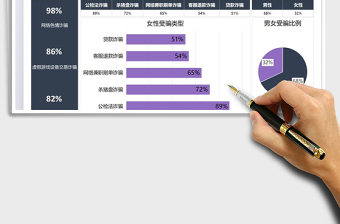 2025公安机关网络受骗群体数据图表免费下载