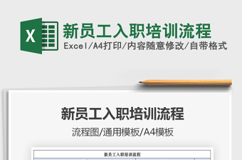 2025新员工入职培训流程免费下载