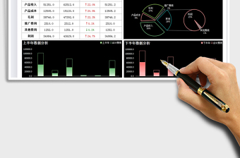 2025销售费用数据分析利润表免费下载