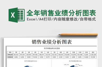 2025全年销售业绩分析图表免费下载