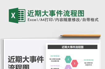 2025近期大事件流程图免费下载
