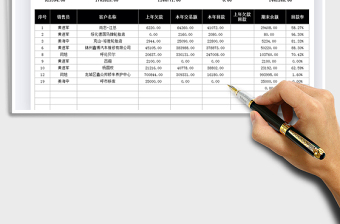 2025客户回款及回款率明细表免费下载