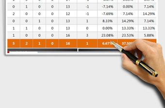 2025上半年任一职级人力资源流动分析（3张表，自动专业）免费下载