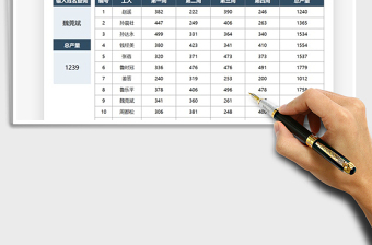 2025产量数据明细统计表免费下载