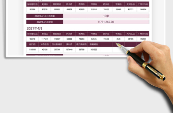 2025店铺营业情况汇报统计表免费下载