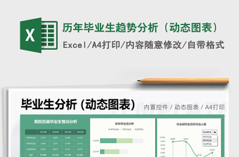 2025历年毕业生趋势分析（动态图表）免费下载