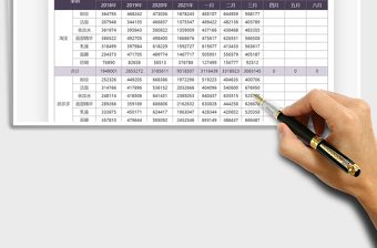 2025美妆护肤品电商销售统计表免费下载