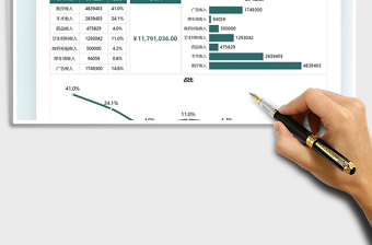 2025收入来源数据分析图表免费下载