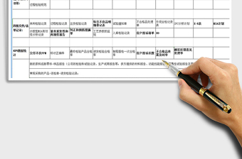 2025公司IATF审核准备资料各部门清单免费下载