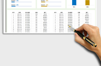 2025财务收支可视化图表免费下载