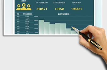 2025三胎家庭数据分析图表免费下载