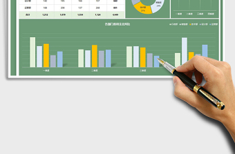 2025季度部门费用支出分析报告免费下载