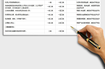 2025xx地产制度与流程执行处罚(附件)免费下载