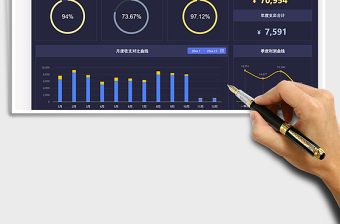 2024年度预算达成可视化看板exce表格