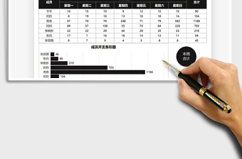2025家庭每周开支统计表免费下载