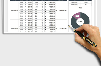 2025产品全国销售情况分析统计免费下载