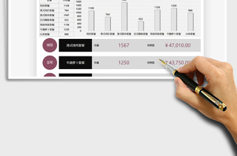 2025餐厅套餐销售情况分析免费下载